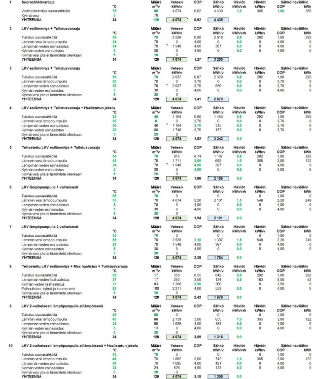 Veden lämmitys vaihtoehdot.jpg