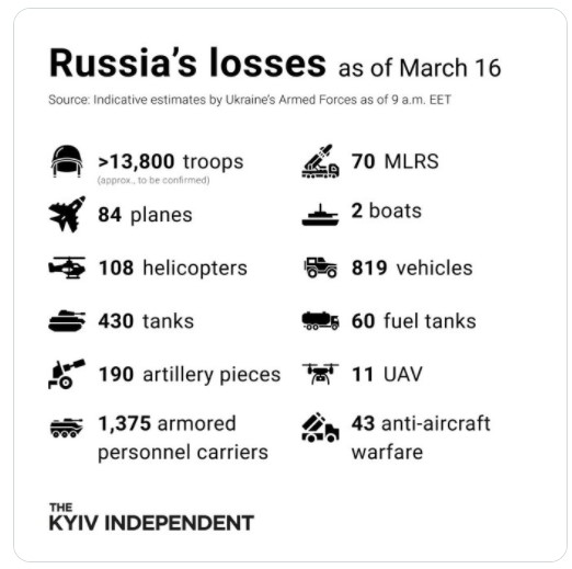 Venäjän tappiot 16.3.2021.jpg