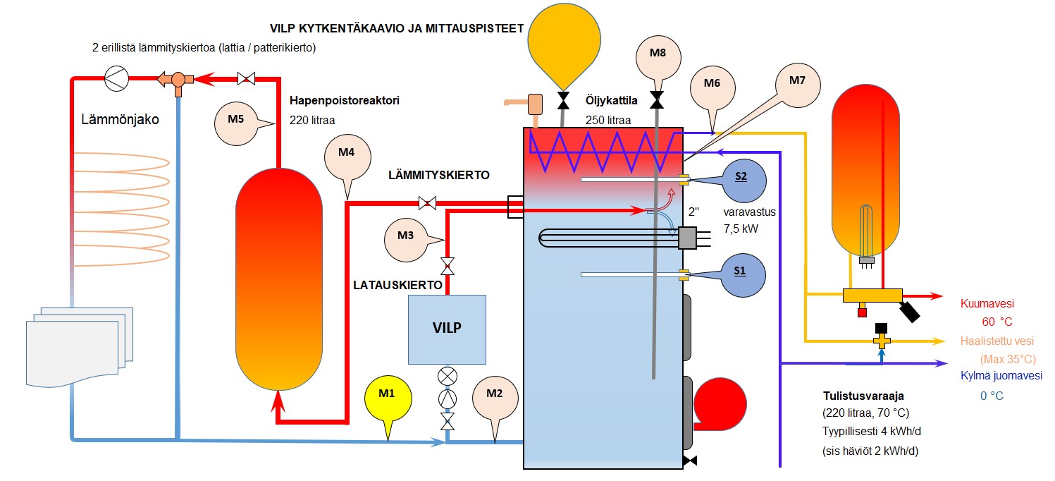 VILP kytkentä kaavio.jpg