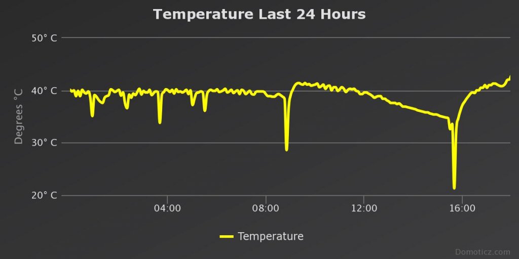 VILP_TULO_temperature-last-24-hour.jpeg