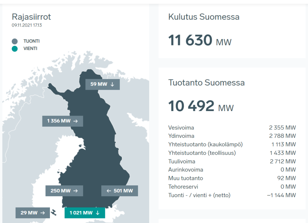 Voimatilanne 9.11.2021 klo 1713.png