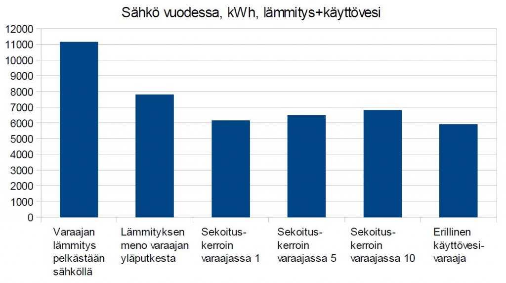 Vuoden_sahko_laskentamallilla.JPG