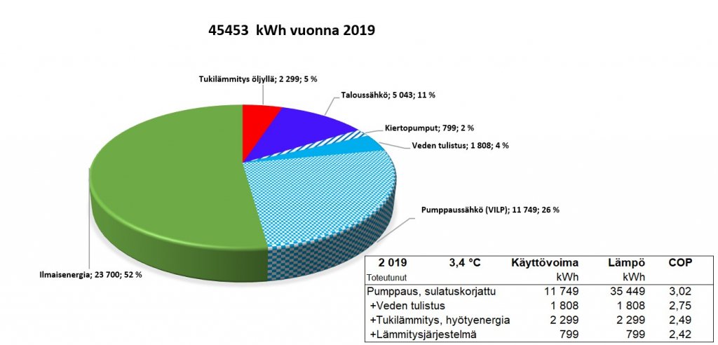 Vuosi 2019 toteutunut.jpg