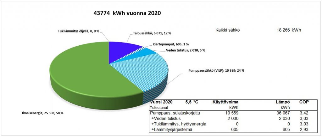 Vuosi 2020 toteutunut.JPG