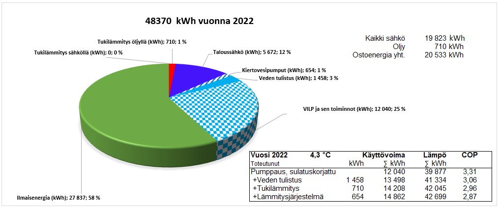 Vuosi 2022 toteutunut.jpg