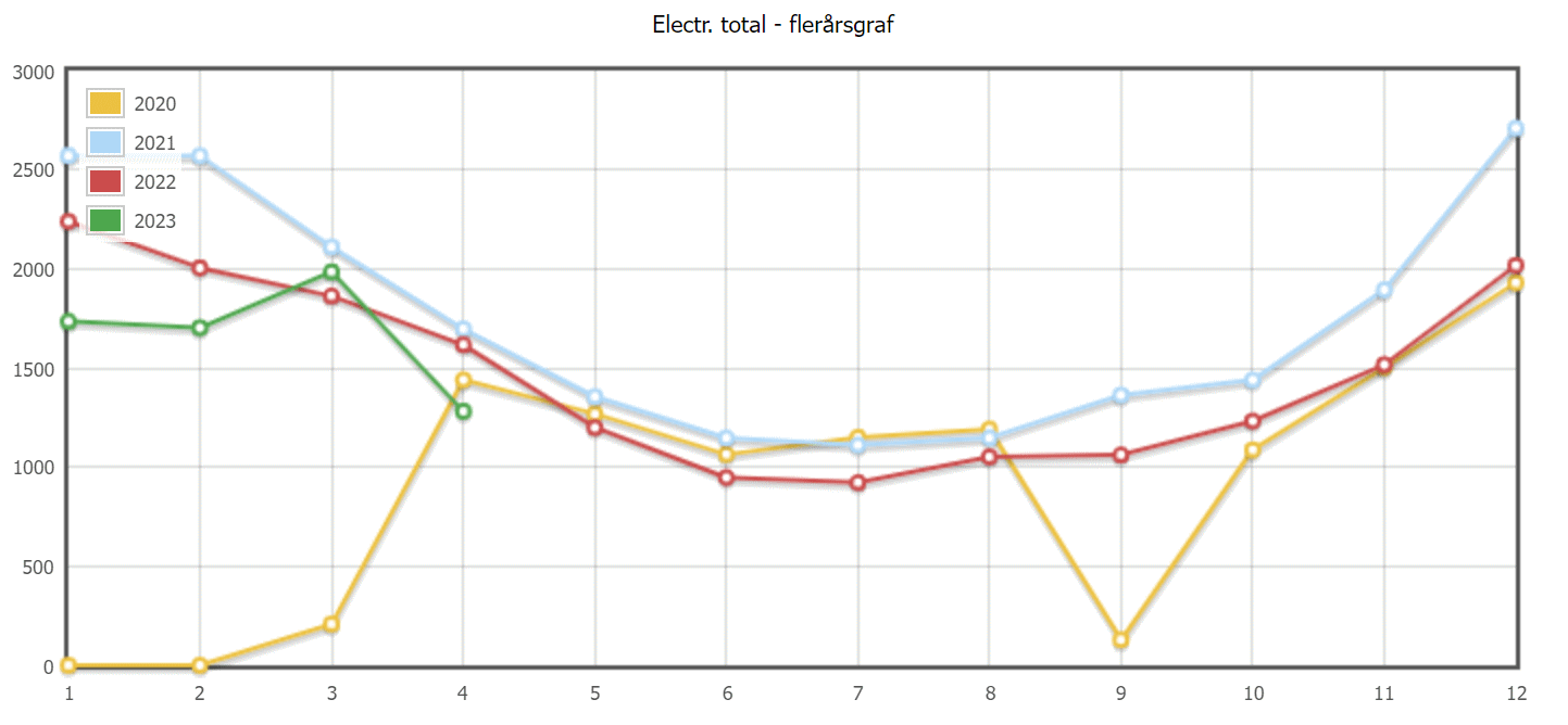 vuosi ja kk kulutukset maalishuhti 23.png