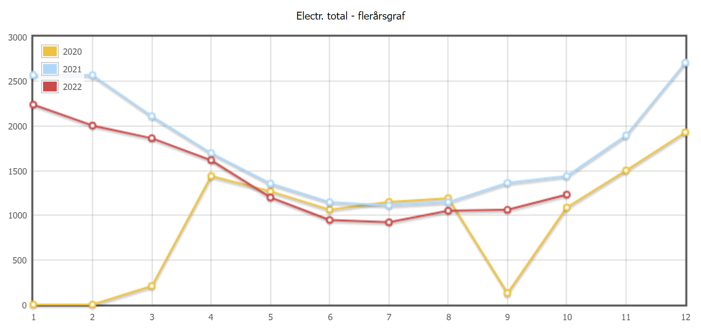 vuosi ja kuukausikulutukset loka 22.png