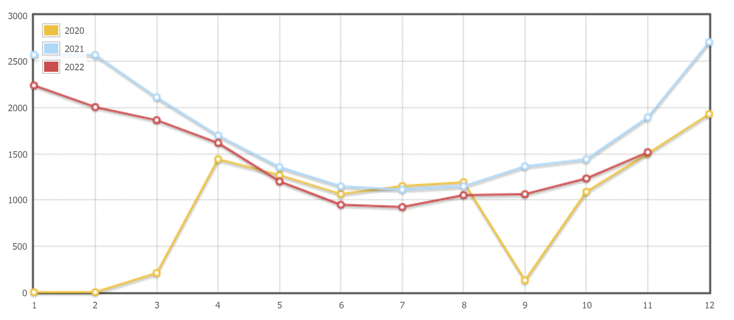 vuosi ja kuukausikulutukset marras22.png