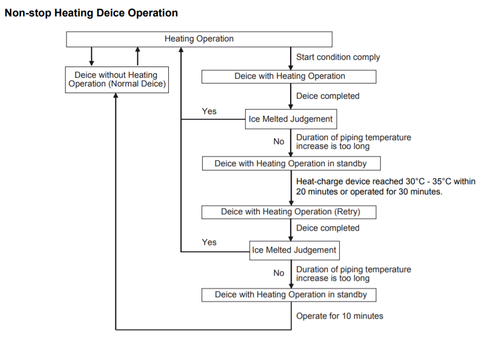 VZ Non Stop Heating Deice 1.png