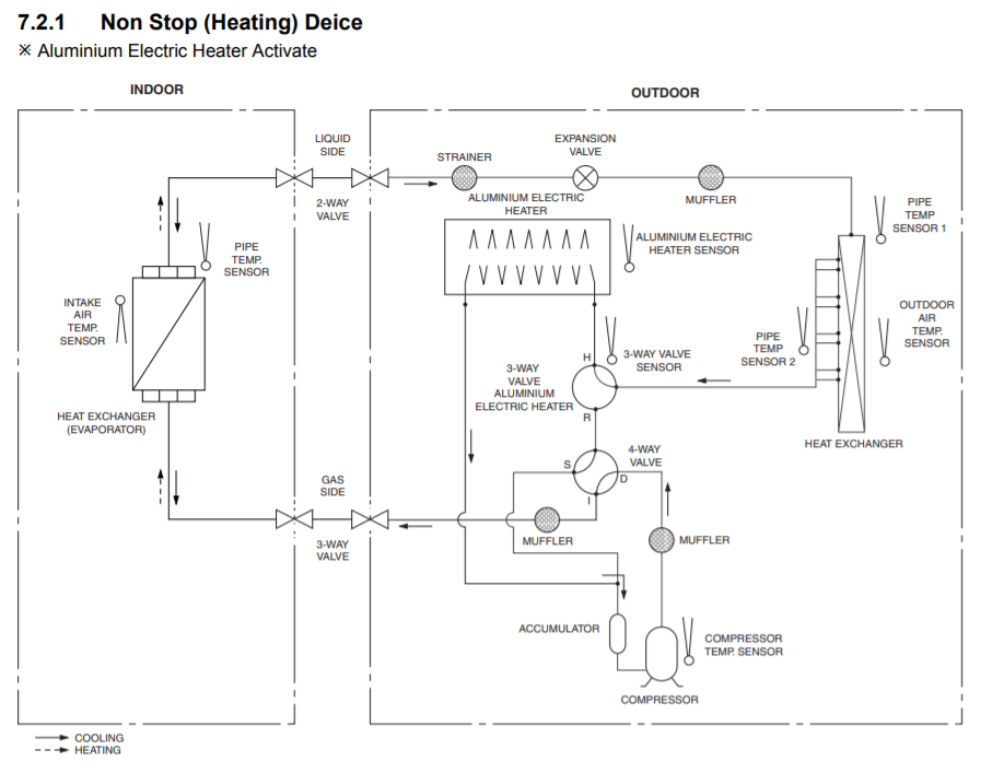 VZ Non Stop Heating Deice.png