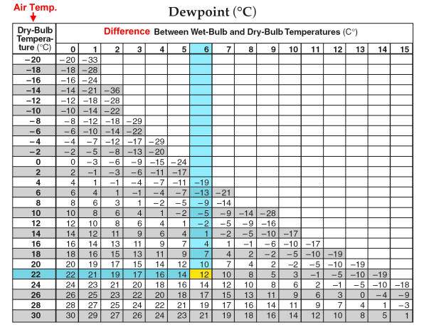 Wet Bulb Dewpoint.jpg