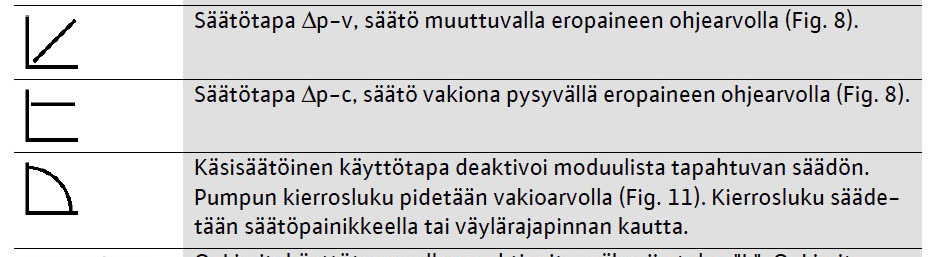 wilow-säätötavat.jpg