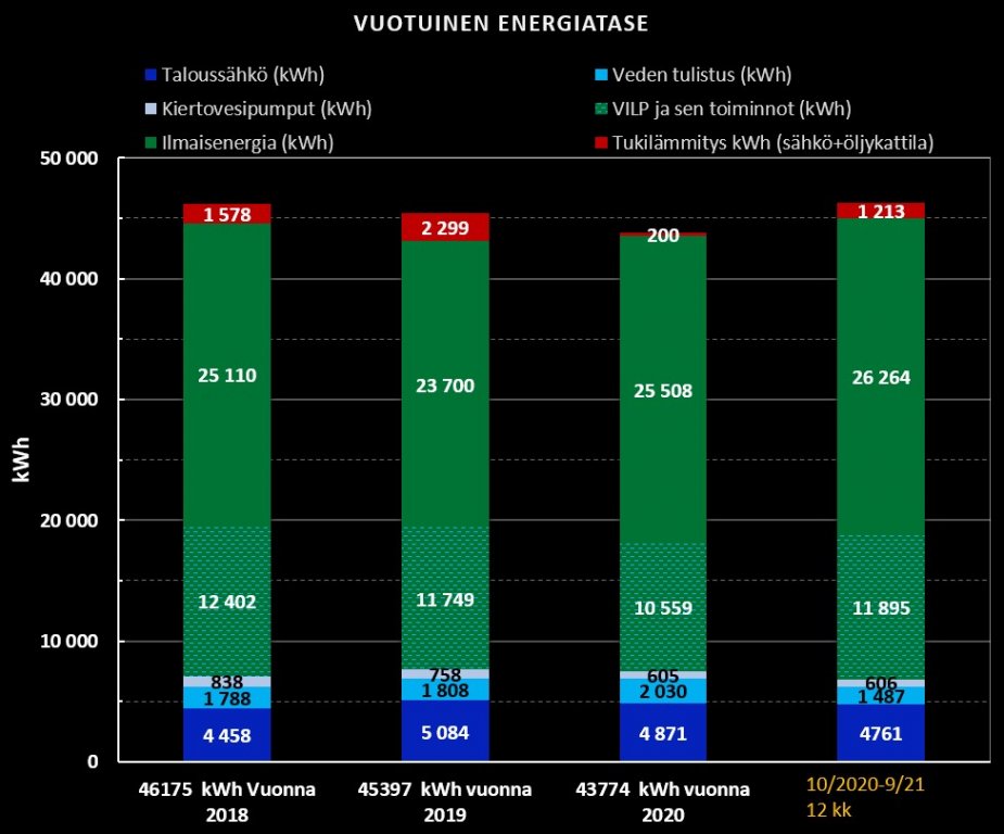 Yhteenveto pylväskaaviona.jpg