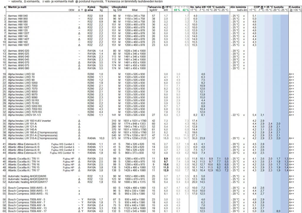Yhteenveto taulukko A.jpg