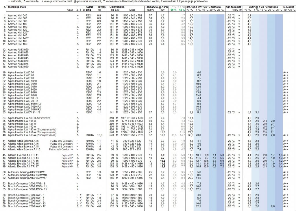 Yhteenveto taulukko A.jpg