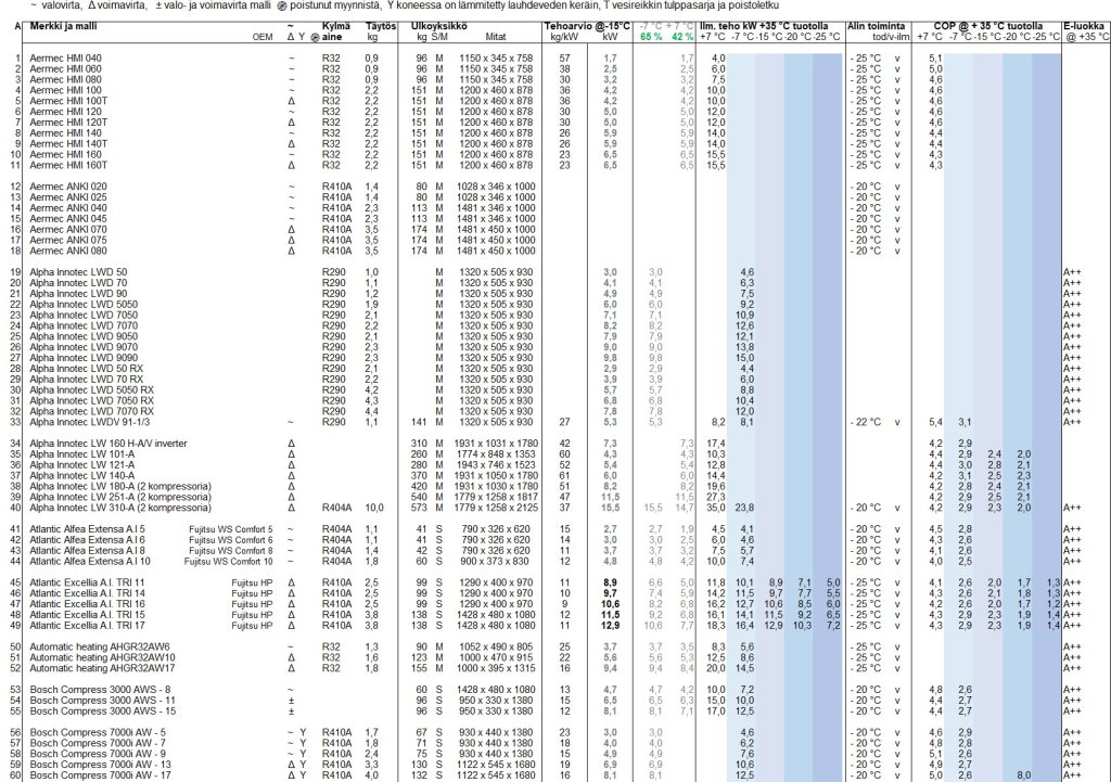 Yhteenveto taulukko A.jpg