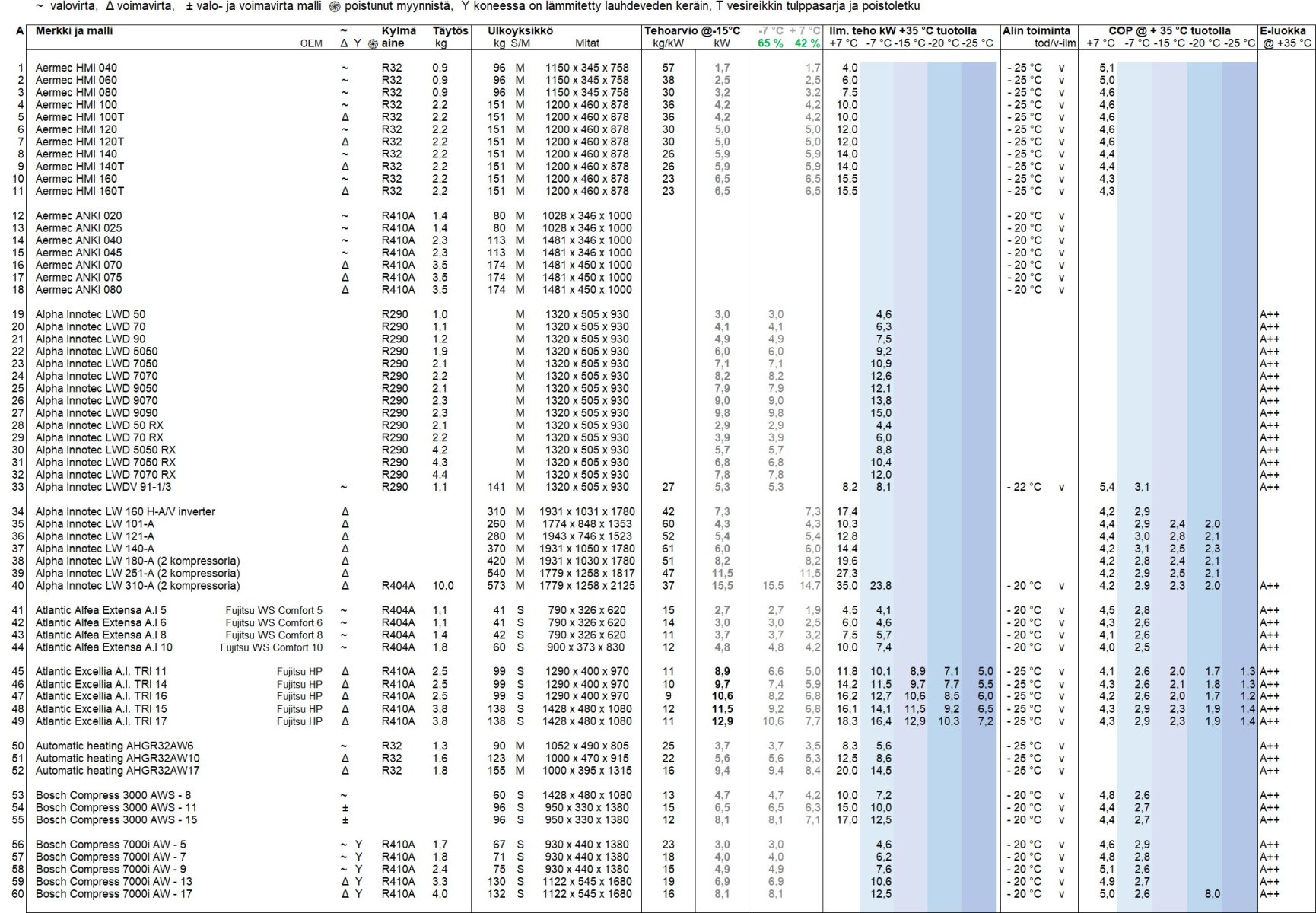 Yhteenveto taulukko A.jpg