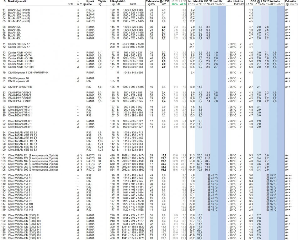 Yhteenveto taulukko B.jpg