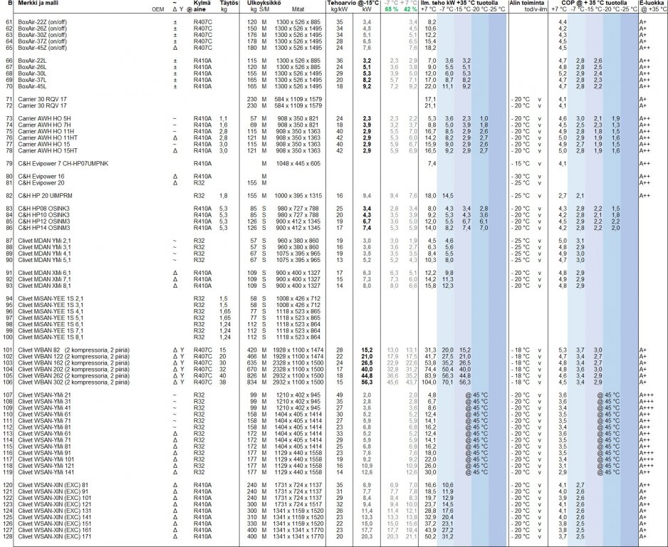 Yhteenveto taulukko B.jpg