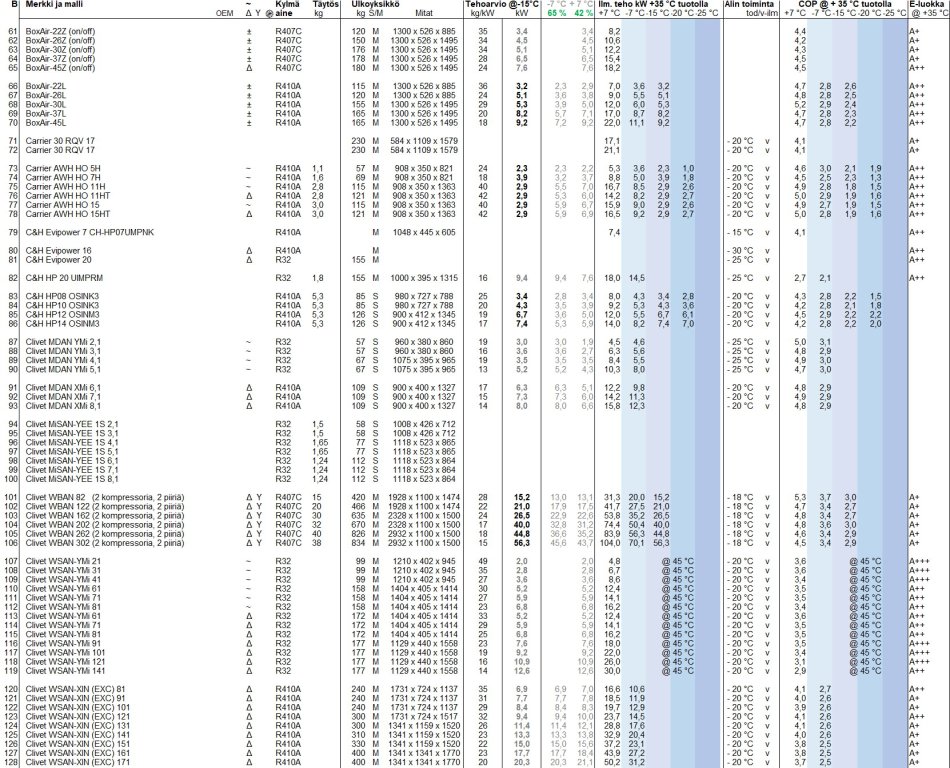 Yhteenveto taulukko B.jpg