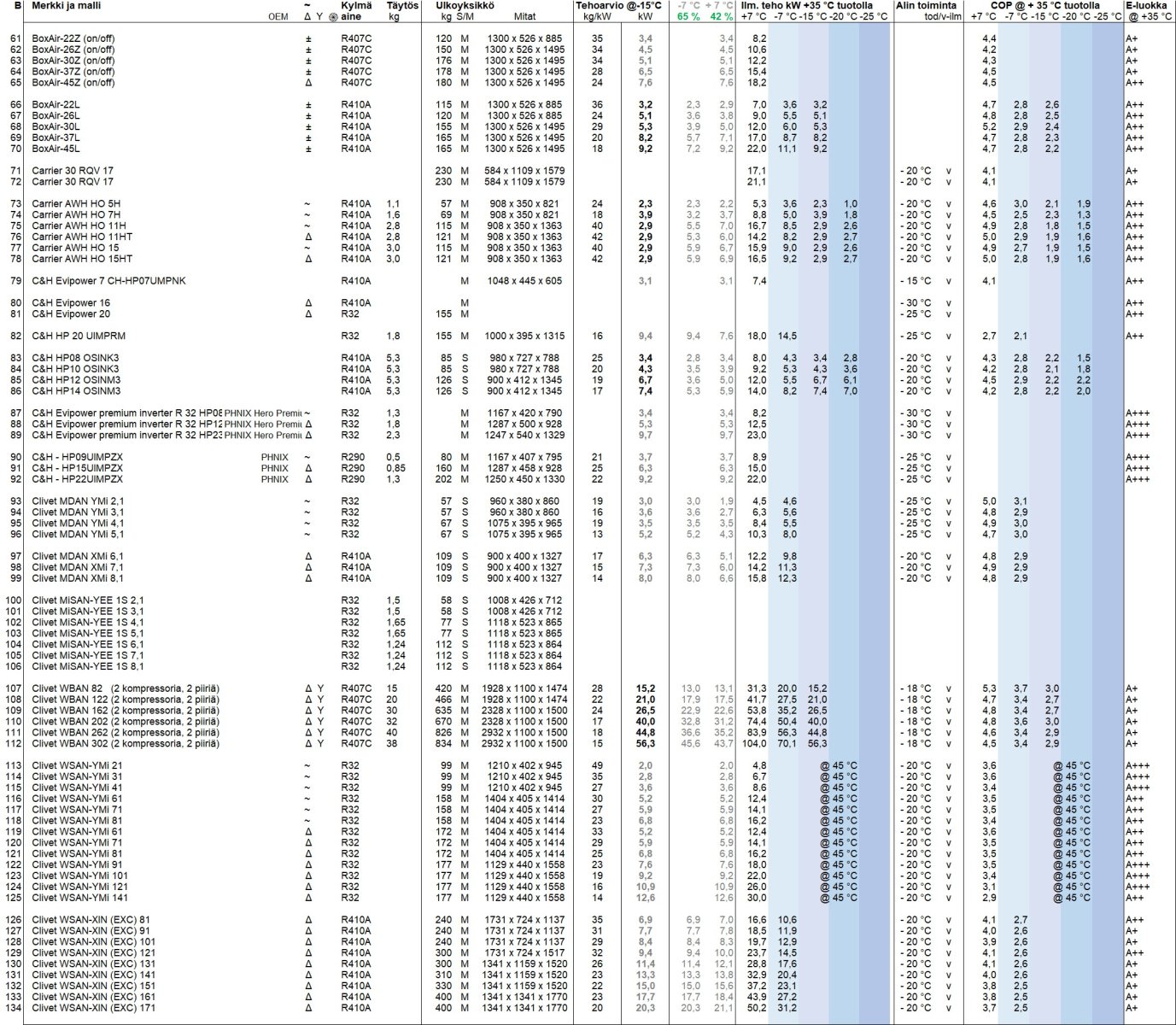 Yhteenveto taulukko B.jpg