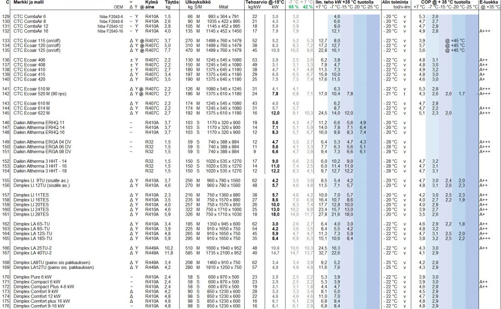 Yhteenveto taulukko C.jpg