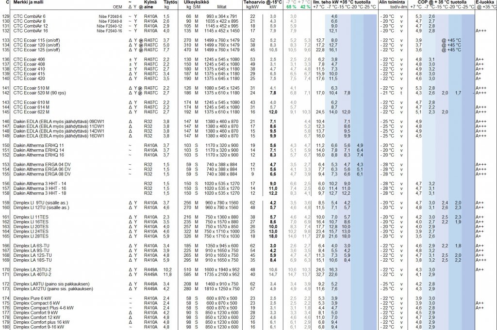 Yhteenveto taulukko C.jpg