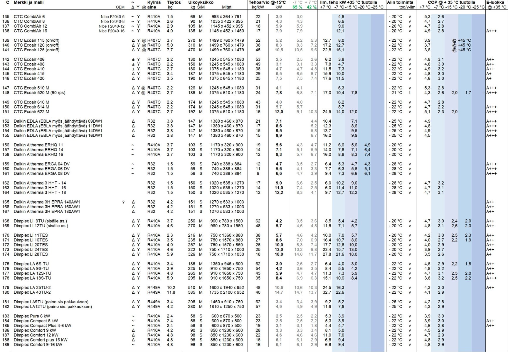 Yhteenveto taulukko C.jpg