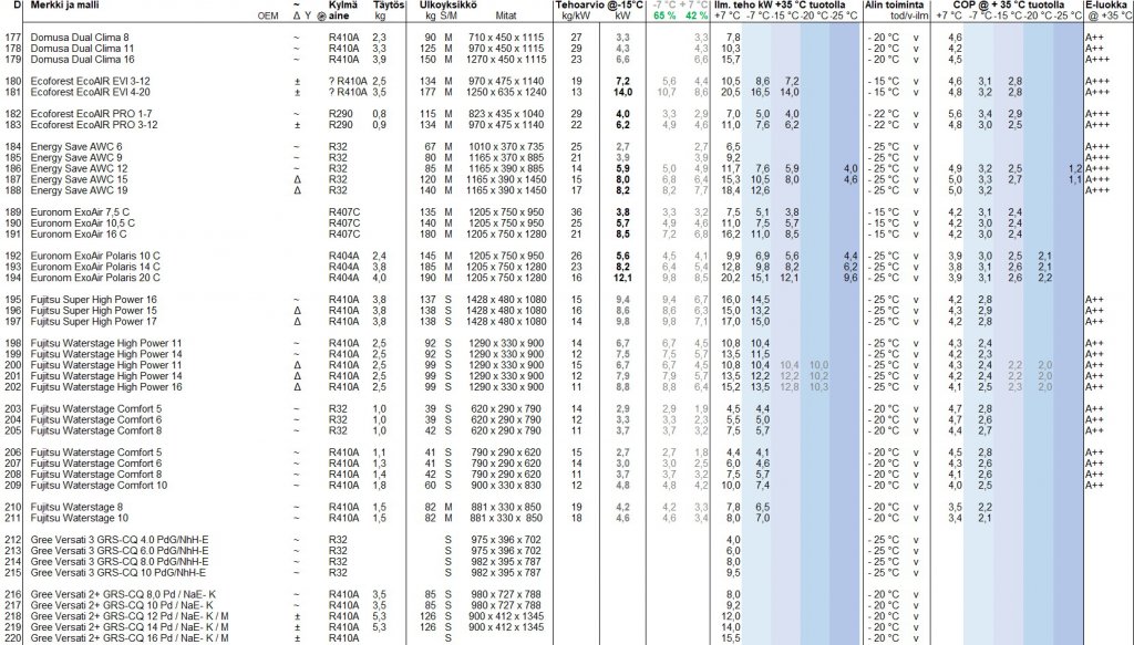 Yhteenveto taulukko D.jpg