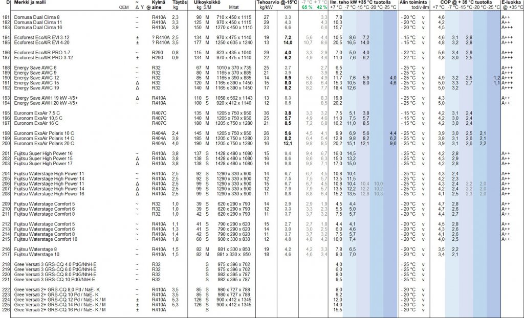 Yhteenveto taulukko D.jpg