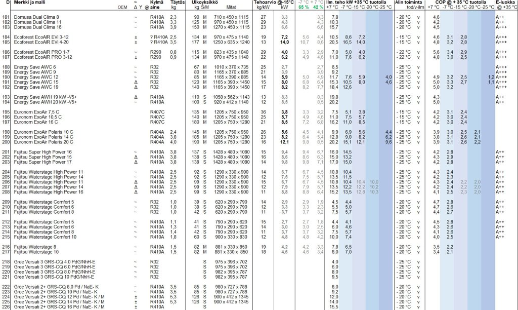 Yhteenveto taulukko D.jpg