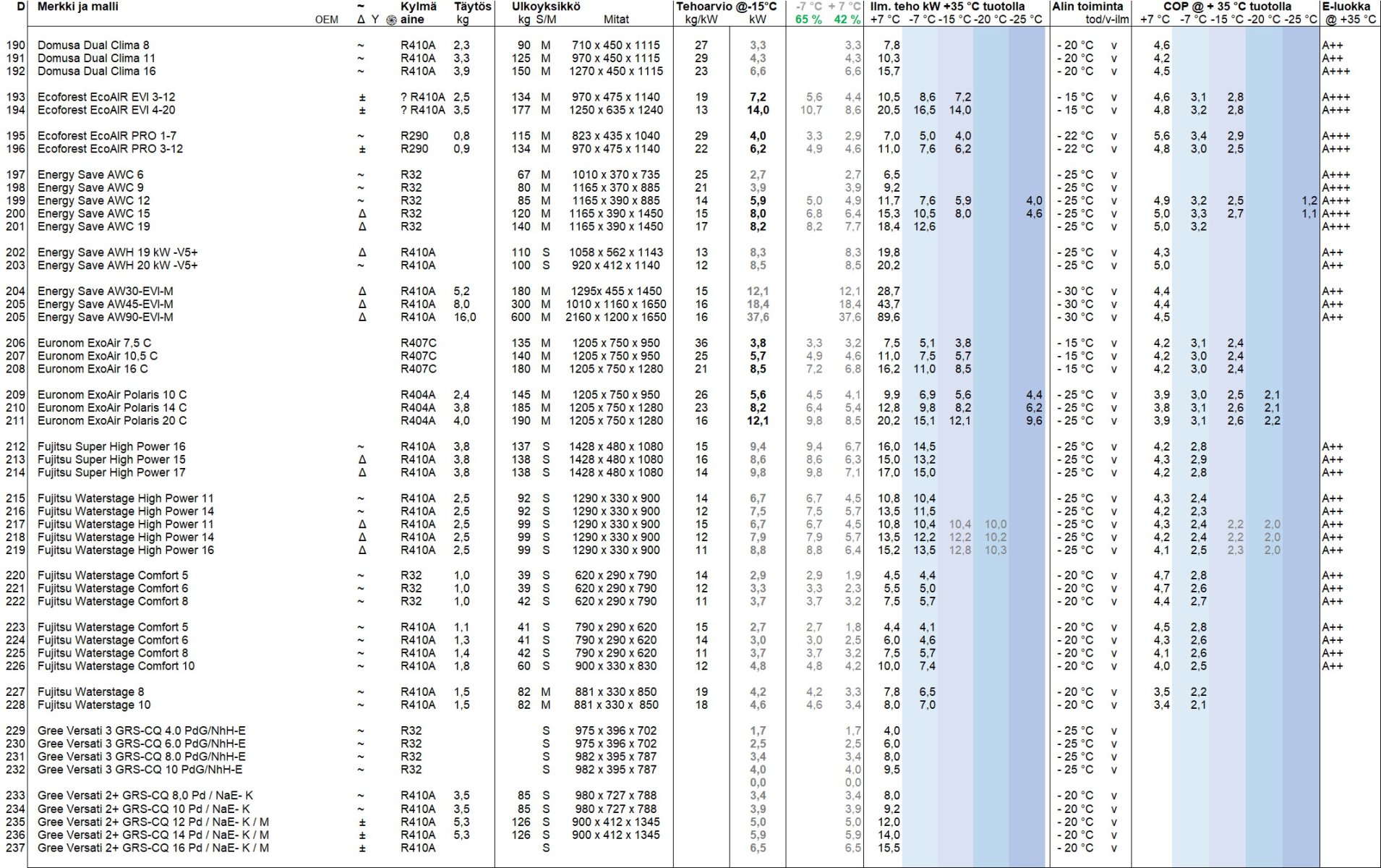 Yhteenveto taulukko D.jpg