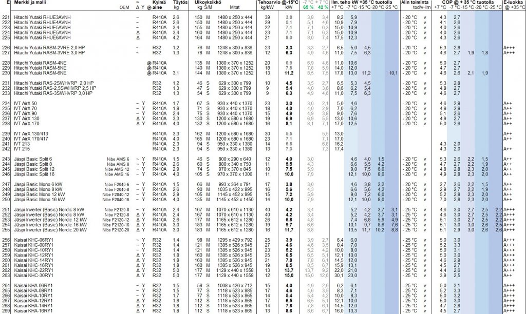 Yhteenveto taulukko E.jpg