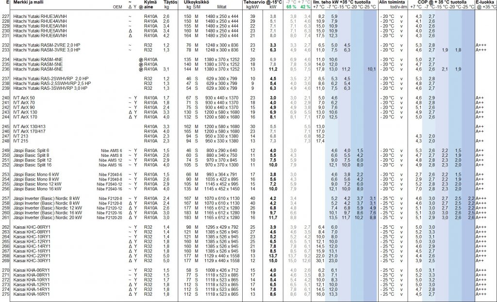 Yhteenveto taulukko E.jpg