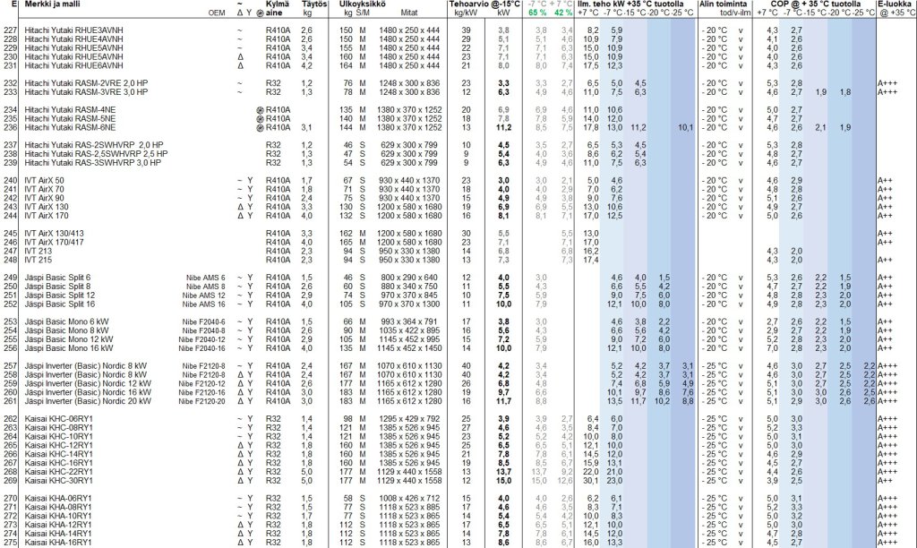 Yhteenveto taulukko E.jpg