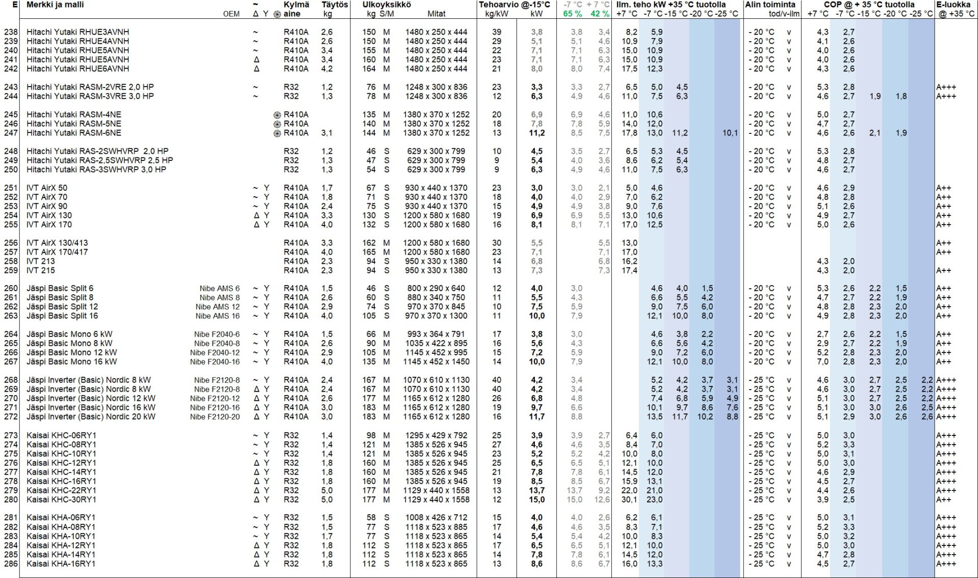 Yhteenveto taulukko E.jpg