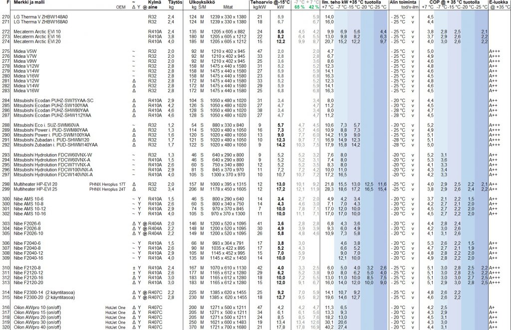 Yhteenveto taulukko F.jpg