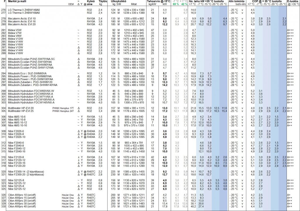 Yhteenveto taulukko F.jpg