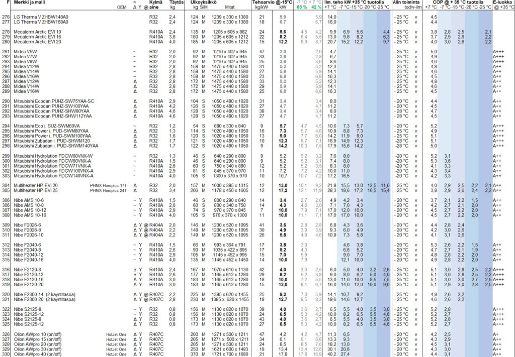 Yhteenveto taulukko F.jpg