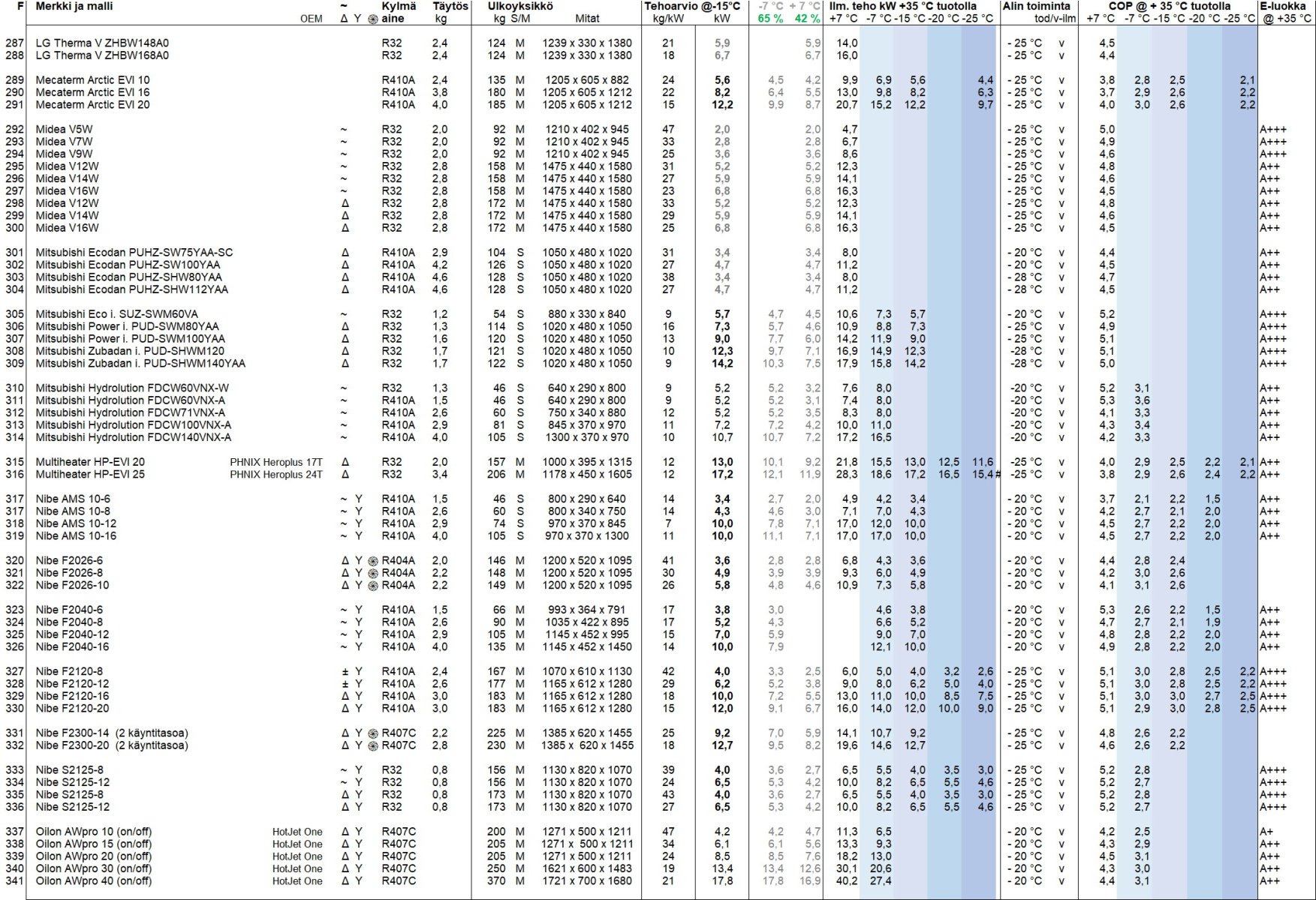 Yhteenveto taulukko F.jpg