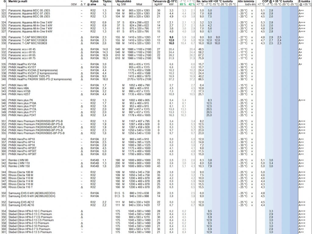 Yhteenveto taulukko G.jpg