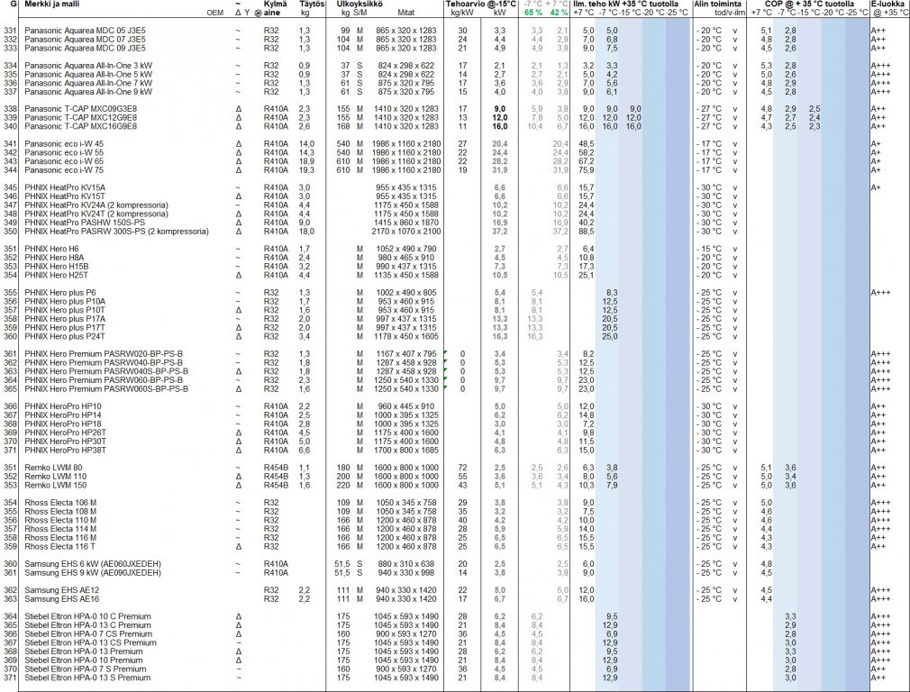 Yhteenveto taulukko G.jpg