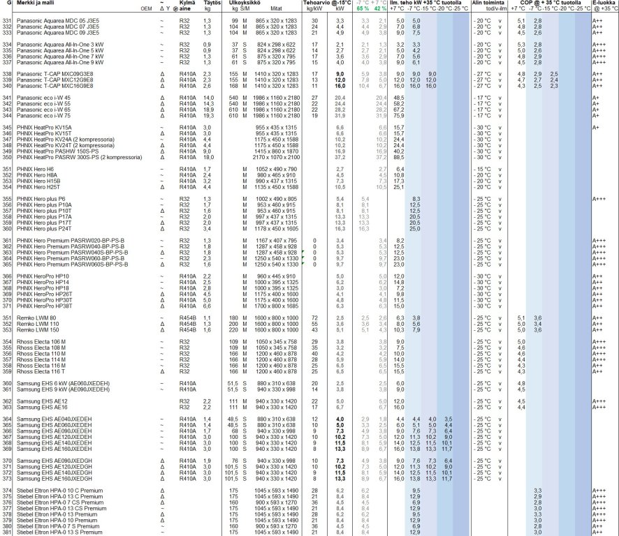 Yhteenveto taulukko G.jpg