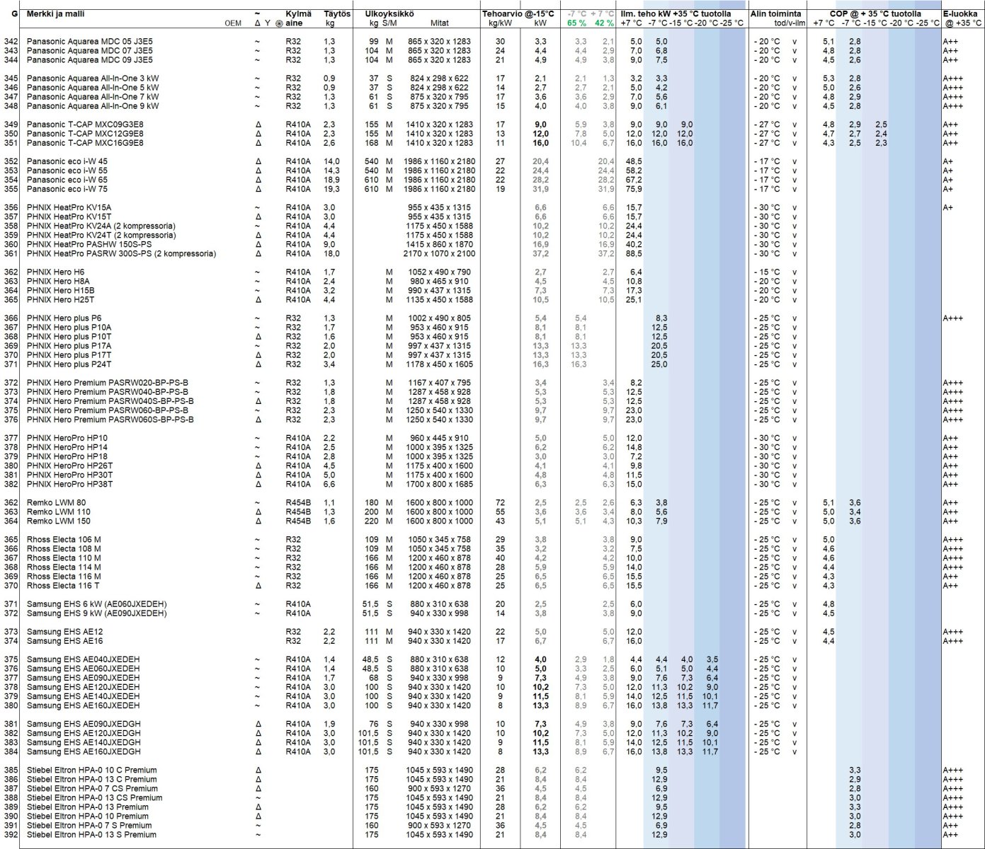 Yhteenveto taulukko G.jpg