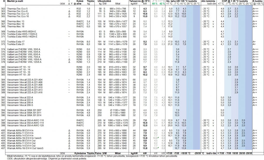 Yhteenveto taulukko H.jpg