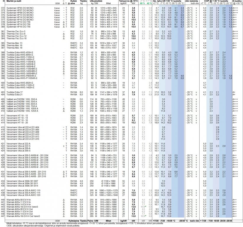 Yhteenveto taulukko H.jpg