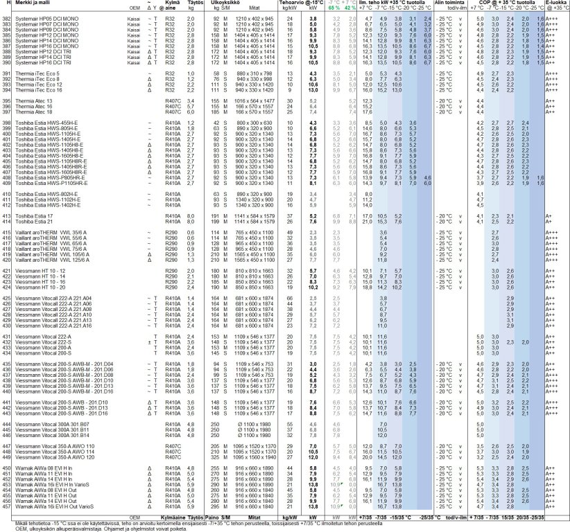 Yhteenveto taulukko H.jpg