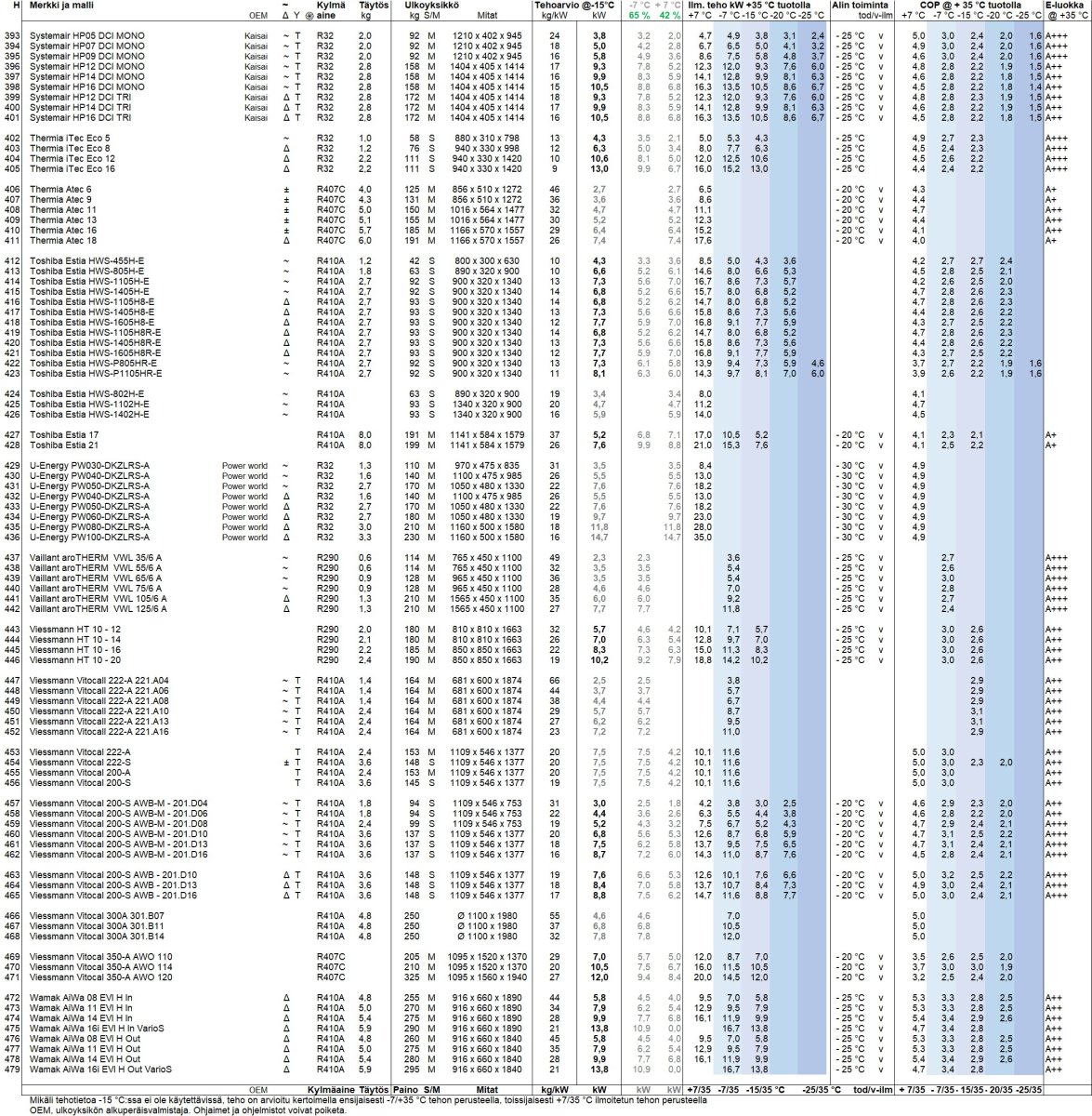 Yhteenveto taulukko H.jpg