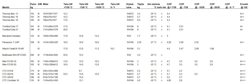 Yhteenveto taulukko.JPG