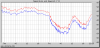 temperature_and_dewpoint48h.png
